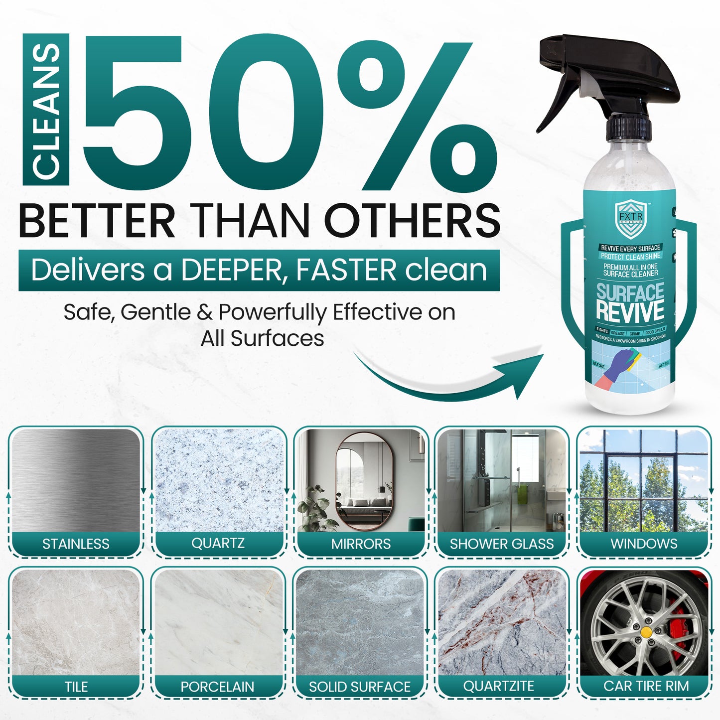 Fixture Shield™ Surface Revive - Fixture Shield Home Ceramic Coating