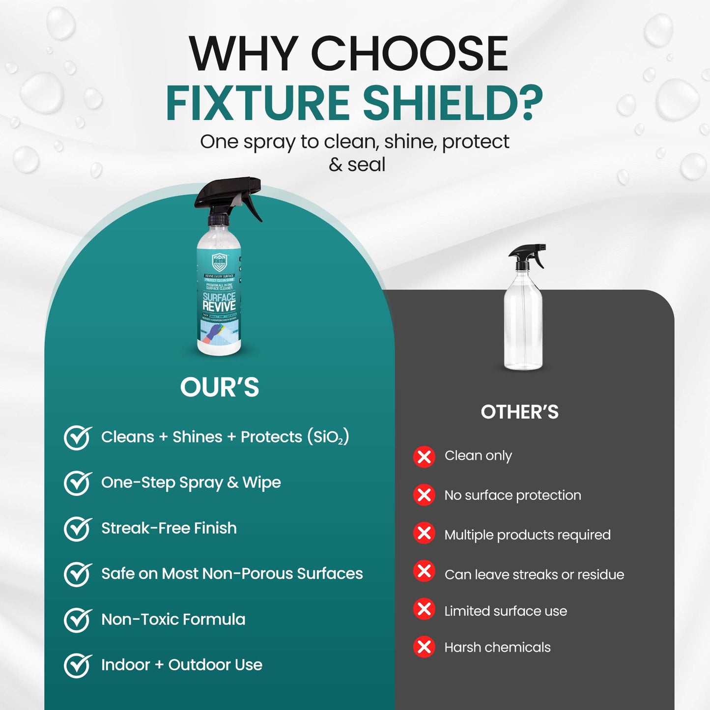 Fixture Shield™ Surface Revive - Fixture Shield Home Ceramic Coating